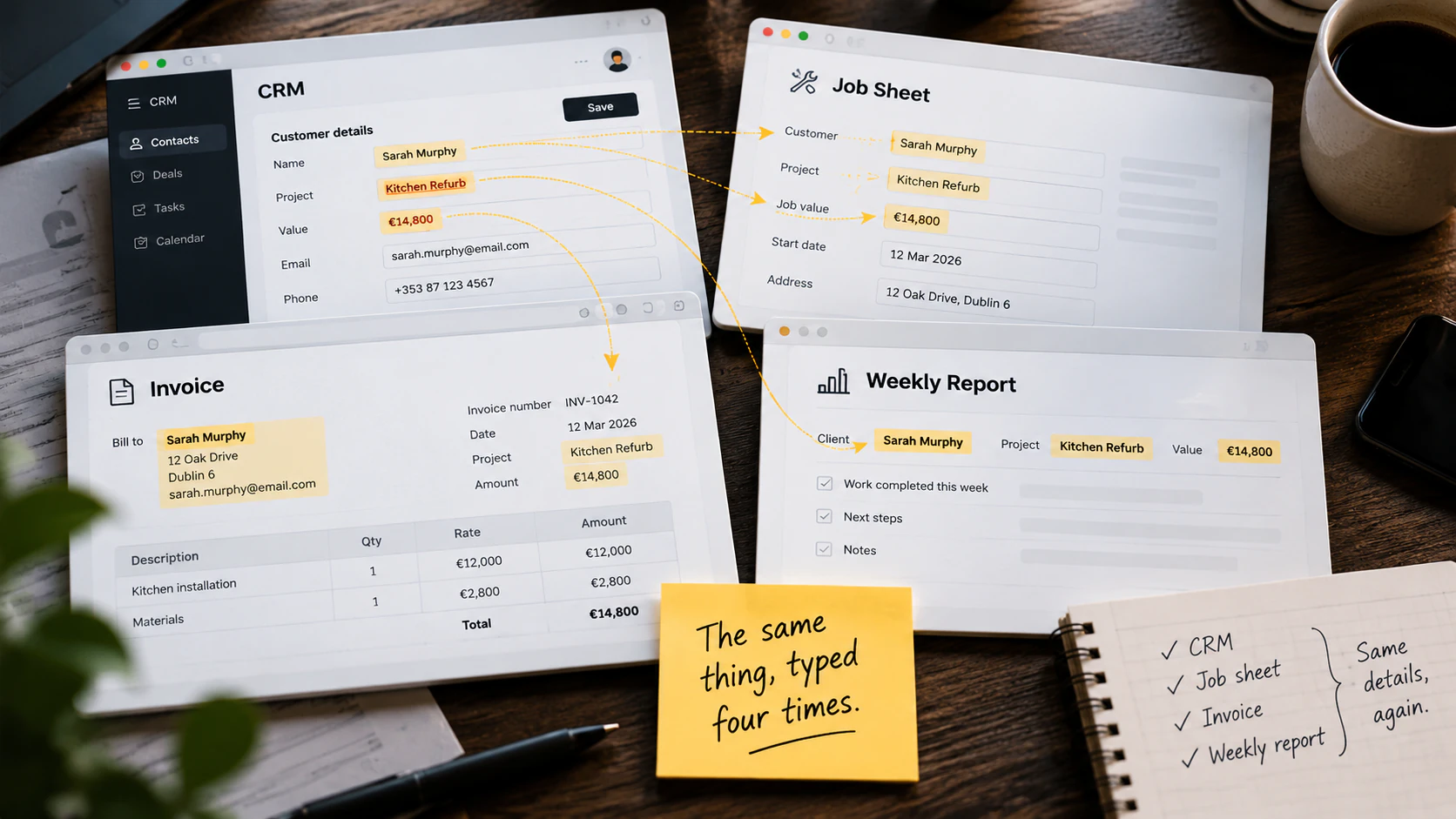 The same customer and job details, a name, a project and a value, typed by hand into a CRM, a job sheet, an invoice and a weekly report, with a note reading: the same thing, typed four times.